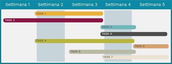 diagramma gantt